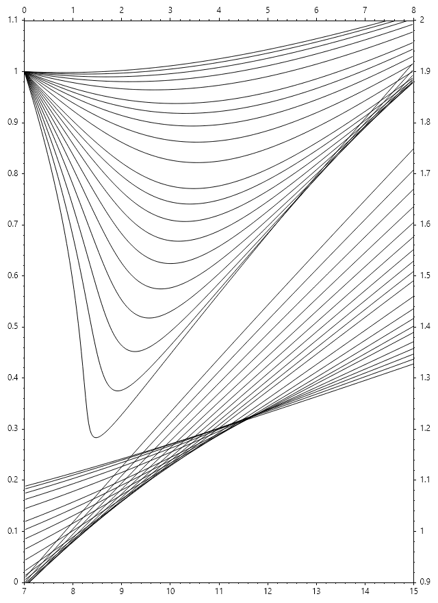 Dranchuk_Abou_Kassem_Chart.png